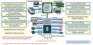 Intel "Rocket Lake" Plattform-Blockdiagramm